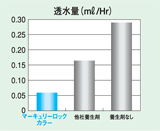 床工事・平面･真空仕上（鏡面仕上）12